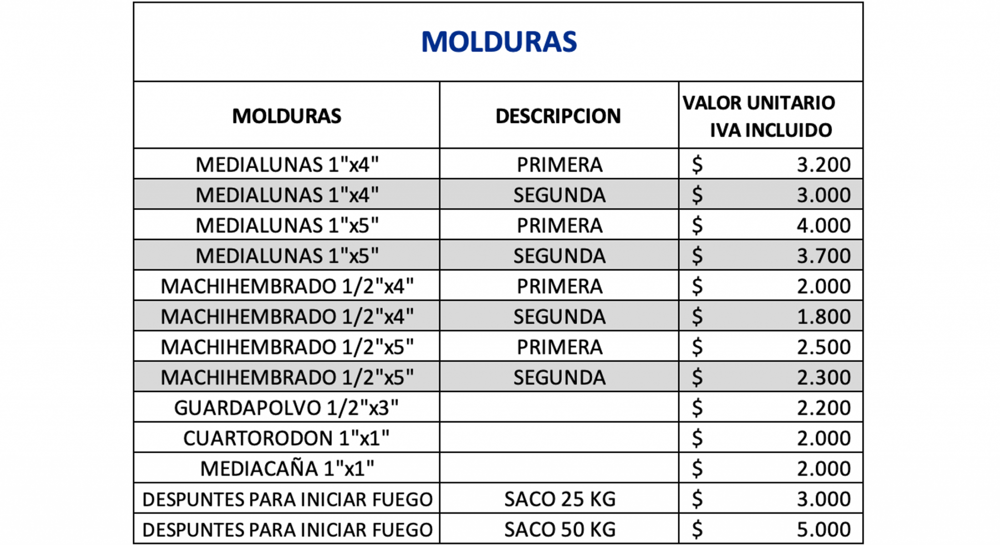 Maderas y Molduras – Constructora Cea Pavez